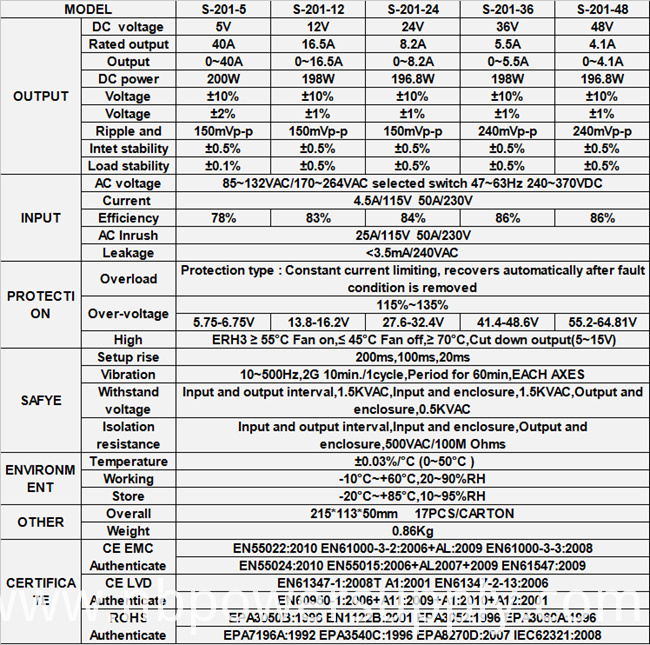 201W 24V 8.2A Switching Power Supply with Short Circuit Protection